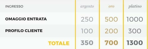 senza-contatore-tab1