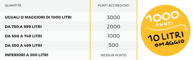 senza-contatore-tab3