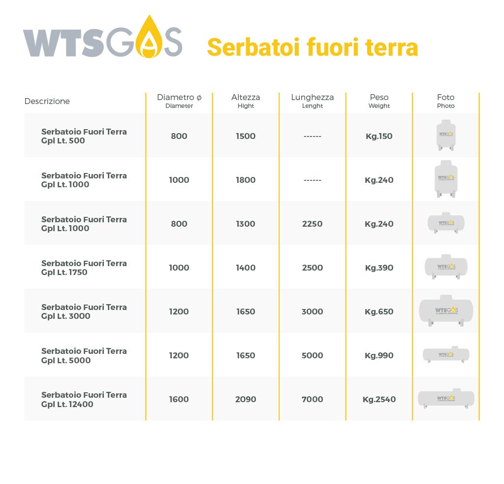 serbatoi-fuori_terra-tab