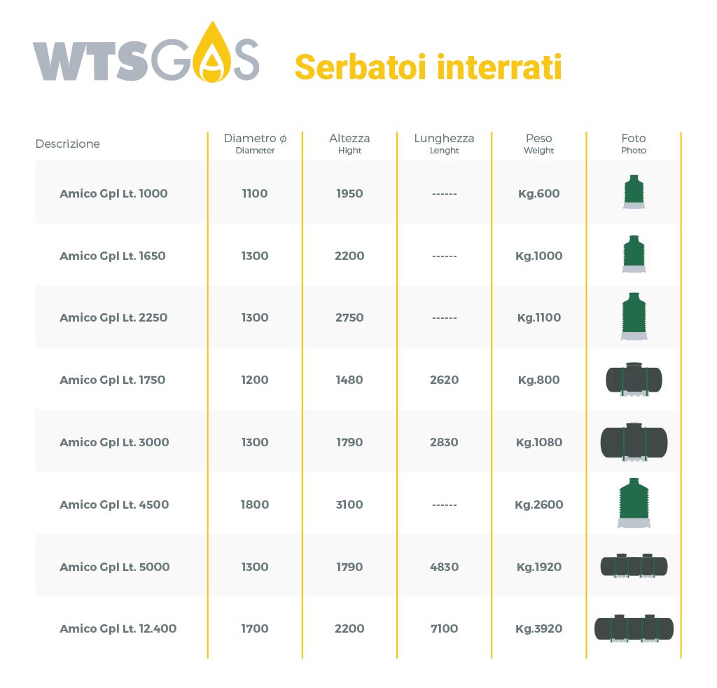 serbatoi-interrato-amico-gpl-tab